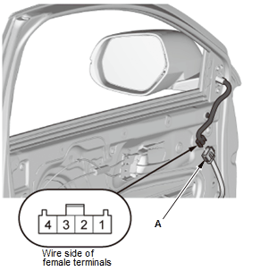 Mirrors - Testing & Troubleshooting